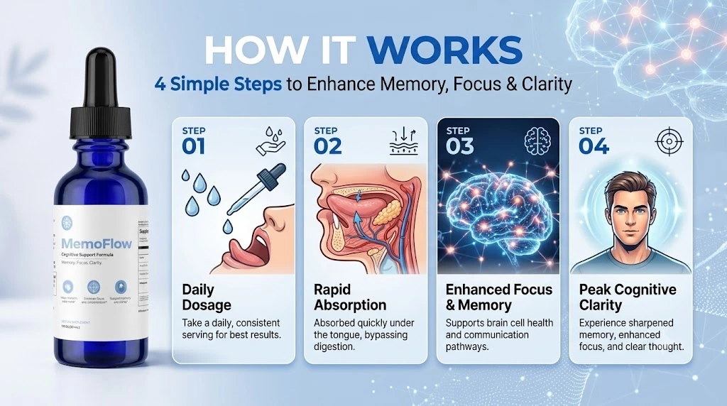 How MemoFlow Works